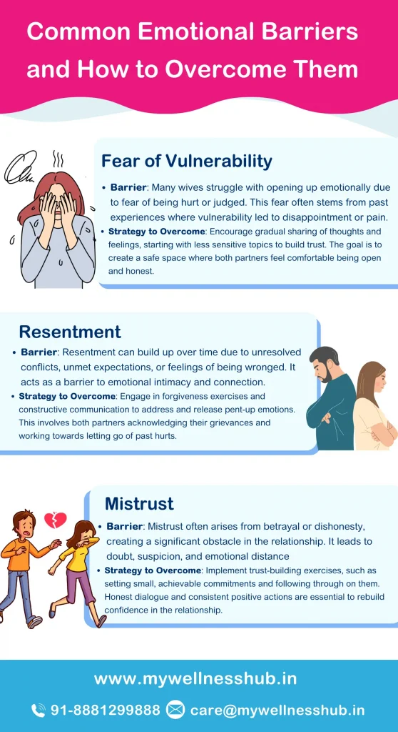 Common Emotional Barriers and How to Overcome Them