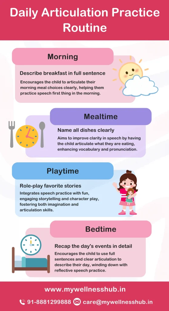 Daily Articulation Practice Routine