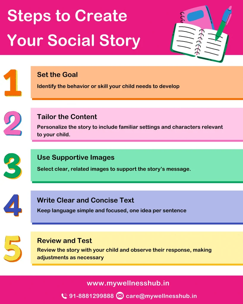 Steps to Create Your Social Story