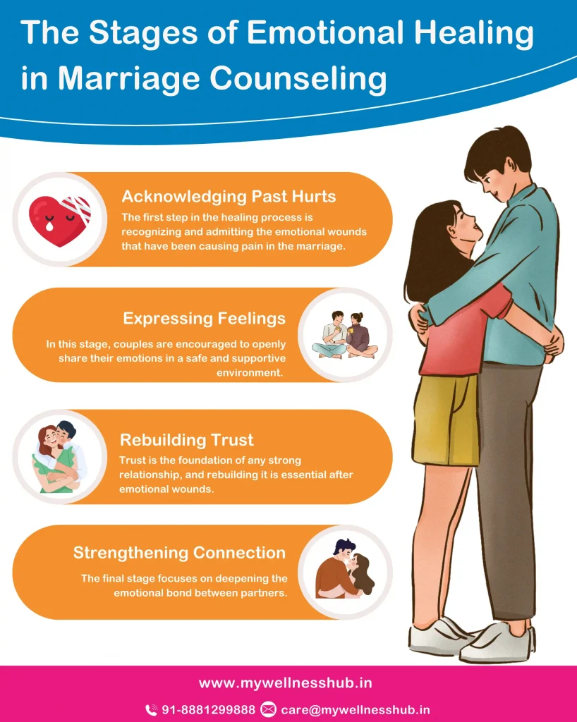 The Stages of Emotional Healing in Marriage Counseling