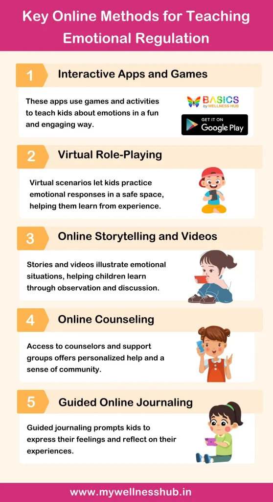 Key Online Methods for Teaching Emotional Regulation